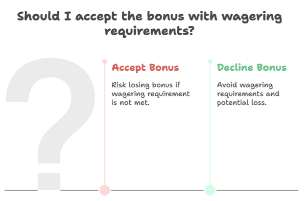 wagering